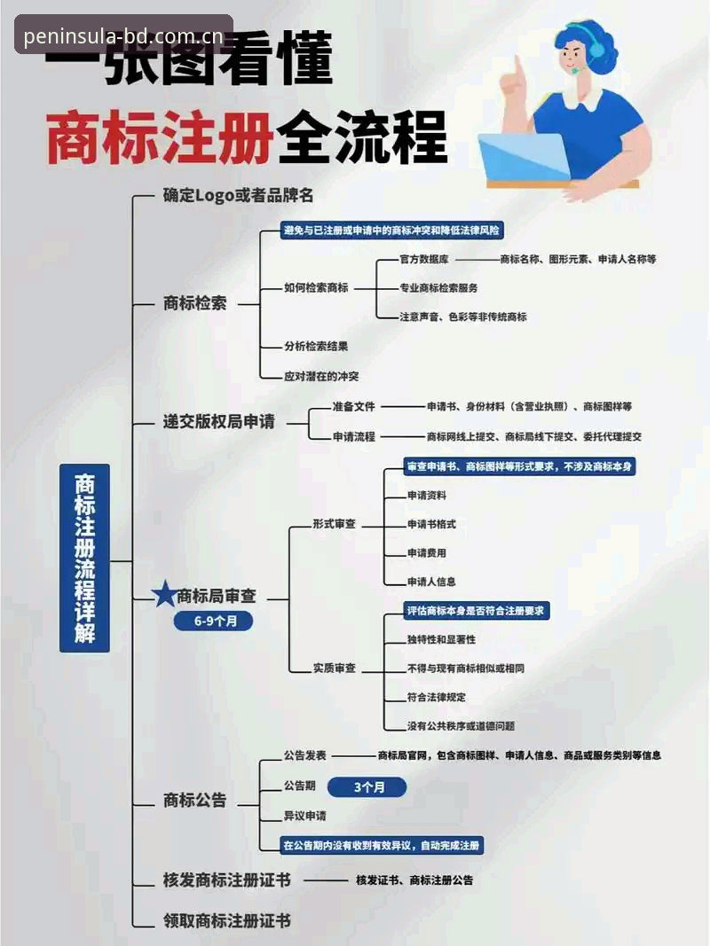 半岛官方平台深度评测：注册流程、功能体验与创新探索全面解析